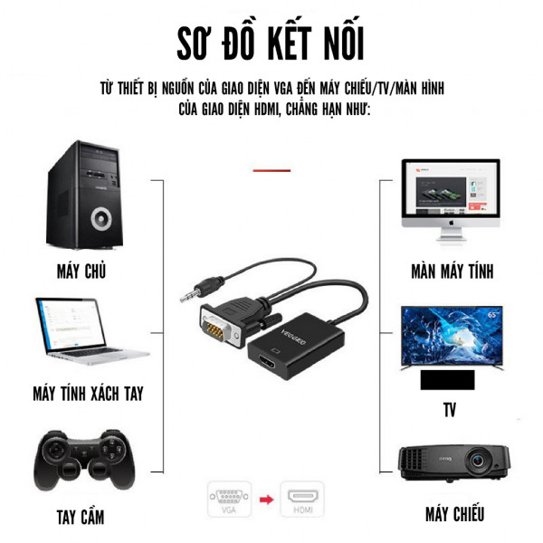 Cáp chuyển đổi từ VGA sang HDMI có âm thanh VegGieg