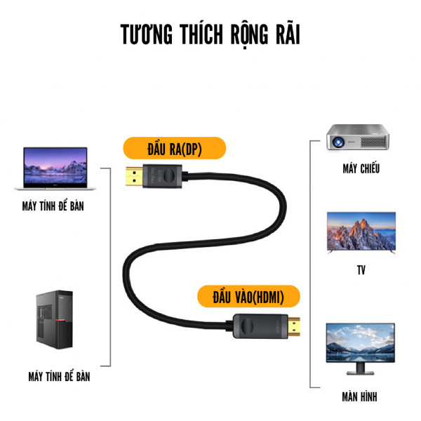 Cáp chuyển đổi DP sang HDMI chính hãng VEGGIEG